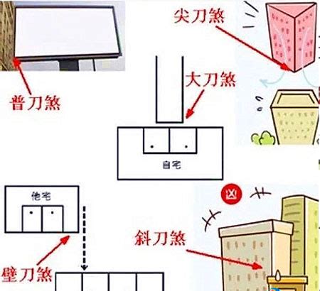 刀壁煞 化解|買屋風水大解密 ㊙️ 6 什麼是壁刀煞？如何化解壁刀。